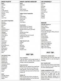 Nutrition Software For Dietitians Nutritionsolutions Id 7102409559 Healthy Groceries Healthy Shopping Healthy Grocery List