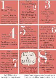 Lekker Tips Banting Diet Carbs Banting Recipes