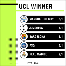 Psg vs man city draw & btts @ 7/2 (4.5) Odds Champions League Qualification