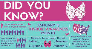 Thyroid Awareness Month Publichealthmaps