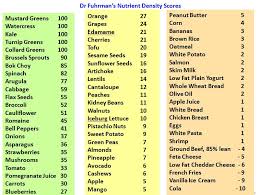 17 veritable vegetable nutrient density chart