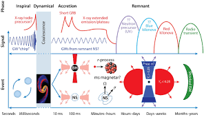 Voici le compte rendu du mois d'avril, au cas où vous auriez fait une pause dans votre suivi des gains à. Neutron Star Mergers And How To Study Them Springerlink