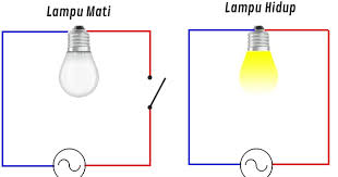Anda hanya butuh baterai, kabel, dan lampu. Apa Perbedaan Antara Rangkaian Listrik Tertutup Dan Terbuka Jelaskan Teknik Elektro