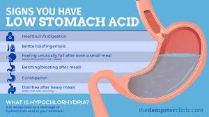 How To Test If You Have Adequate Stomach Acid Levels