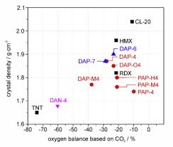Human papillomavirus proteins as prospective therapeutic targets. Molecular Perovskites As A New Platform For Designing Advanced Multi Component Energetic Crystals Sciencedirect