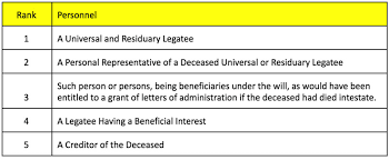 The administrator will be appointed among your surviving beneficiaries in accordance to the distribution act 1958. Shnjll7okq0vum