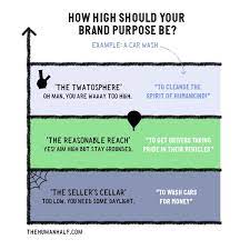 See the trends you might have missed. Brand Purpose Without All The Nonsense By Andy Whitlock Noteworthy The Journal Blog