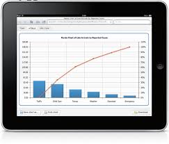 anychart anychart 6 0 with html5 support available