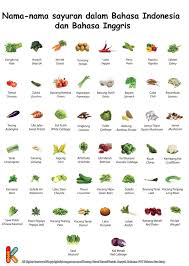 Kesalahan yang biasa berlaku, khususnya di kalangan. 11 Ide Menu Diet Makanan Sehat Makanan Kebugaran