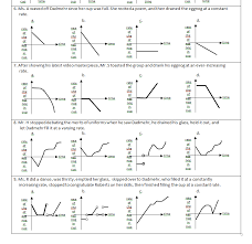 Calculus F And F Prime Graph Information Calculus Ap Calculus Math Teacher