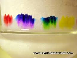 How Does Chromatography Work Explain That Stuff