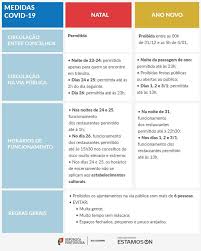 81,197 likes · 11,202 talking about this. Republica Portuguesa Xxii Governo Decidiu Agravar As Medidas Que Se Aplicam Entre O Periodo Do Natal E Ano Novo Camara Municipal De Nelas
