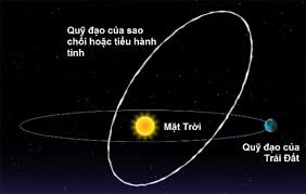 Thành long chưa là gì so với triệu vy, phạm băng băng giới giải trí có không ít ngôi sao luôn có những hành động đẹp, thực hiện những việc làm từ nhỏ đến lớn nhằm bảo vệ môi trường. 1 Cach Phan Biá»‡t Sao BÄƒng Thien Tháº¡ch Va Sao Chá»•i