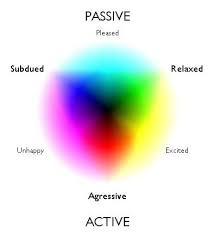 20 Prototypal What Does The Mood Ring Colors Mean