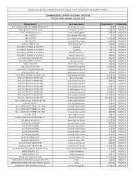 Actual records are available for public review in the Tarrant County  Auditor's Office
