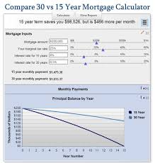 Compare 30 Vs 15 Year Mortgage Calculator Mortgage