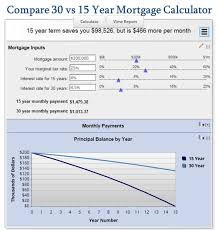 compare 30 vs 15 year mortgage calculator mortgage