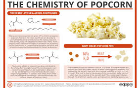 691 likes · 12 talking about this. Food Chemistry Infographics Compound Interest Science Chemistry Teaching Chemistry Chemistry Classroom