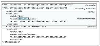 Example Of Xml Document Download Scientific Diagram