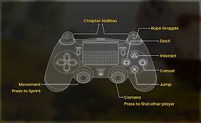 **friend's pass requires installation of the friend's pass (free trial or demo on xbox/playstation) and one online friend who owns the game on the same platform and/or next gen platform. It Takes Two Ps4 Ps5 Controls Mgw Video Game Guides Cheats Tips And Walkthroughs