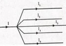 Check spelling or type a new query. Perhatikan Gambar Berikut Ini I 15 A I1 2 A I2 4 A I4 I2 I5 I1 Kuat Arus I3 Adalah Mas Dayat