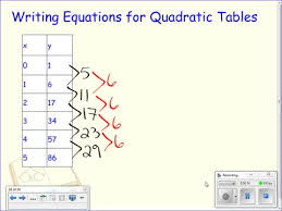 For example, let us choose (100, 14) and (200, 20). Homework Writing Equations From Quadratic Tables Take Notes Blackman High School