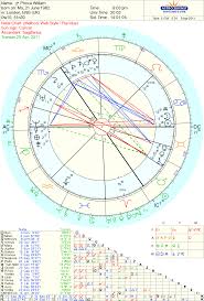 royal wedding astrology will and kates big karmic wingding