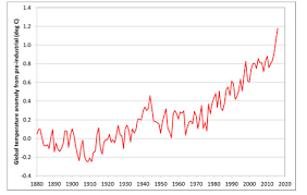 Hier sieht man schön wie schnell die temperatur bei gerade mal 300w bei dem neuen aufbau des elementes funktioniert. 2016 Durfte Warmerekord Brechen Science Orf At