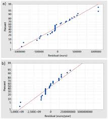 Instantly converts each currency into all others. Processes Free Full Text Surface Response Analysis For The Optimization Of A Carbon Dioxide Absorption Process Using Hmim Tf2n Html