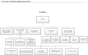 Uf Org Charts Institutional Planning And Research