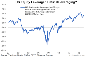 u s margin debt trends the good the bad and the ugly