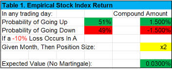 What to know about averaging down as an investment strategy. Modeling The Dangers Of Averaging Down Seeking Alpha
