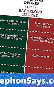 313 (political science and civics) 05/07/2018: Perbezaan Antara Ijazah Sarjana Muda Dan Ijazah Sarjana Muda Perbezaan Antara 2021