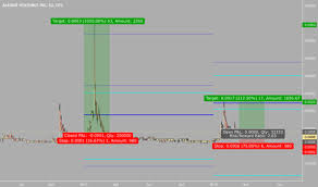 Alkm Stock Price And Chart Otc Alkm Tradingview