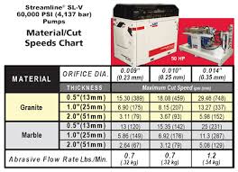 Stone Cutting Cut Marble Cut Granite Kmt Waterjet Machines