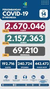 Total wni terkonfirmasi covid19 di luar negeri adalah 5318: Futnvvch2esssm