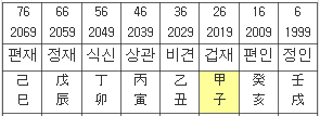 • кρσρρєя ιи уσυя αяєα •의 ᴬᴼᴬ •에서 이 핀을 비롯한 여러 핀을 찾으세요. ë¯¼ì•„ ì‚¬ì£¼ ê±¸ê·¸ë£¹ Aoa íƒˆí‡´ ì´ìœ 