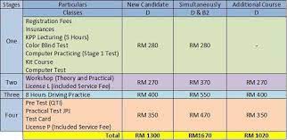Jom sertai kami hanya di institut. Imw Institut Memandu Winajasa Putatan Senarai Harga Untuk Lesen D B2 Kereta Motor Facebook