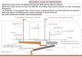 Installing rv dump to septic tank. How To Connect Rv To Rv Park Sewer