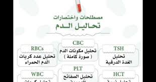 مصطلحات و إختصارات تحاليل الدم in 2021 medical words medical school motivation health facts fitness