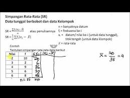 Simpangan Rata Rata Data Tunggal Berbobot Dan Data Kelompok Youtube