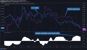 Tradingview ada and xrp keep climbing. Is Bitcoin Dominance Following The Dollar Index For Cryptocap Btc D By Tradestation Tradingview