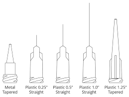 Syringe needle gauge size chart. Gauge Size Guide Allevi