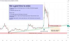 Maybe you would like to learn more about one of these? Myr Tradingview