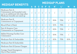 Apply for these supplemental insurance plans to add to your current medical plan. Medicare Supplement Coverage