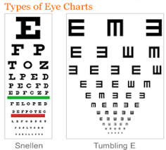 Pin On All About Eye And Vision Health