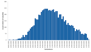 Entwicklung der fallzahlen in muenchen. Https Www Rki De De Content Infaz N Neuartiges Coronavirus Situationsberichte 2020 05 14 De Pdf Blob Publicationfile