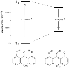 Image result for Anthralin