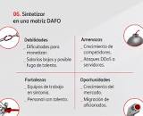 DAFO: ¿qué es y cómo hacer un análisis DAFO para tu negocio?