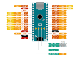 We will also discuss arduino nano pinout, datasheet, drivers & applications. Arduino Nano Specifications Pinout Rundebugrepeat